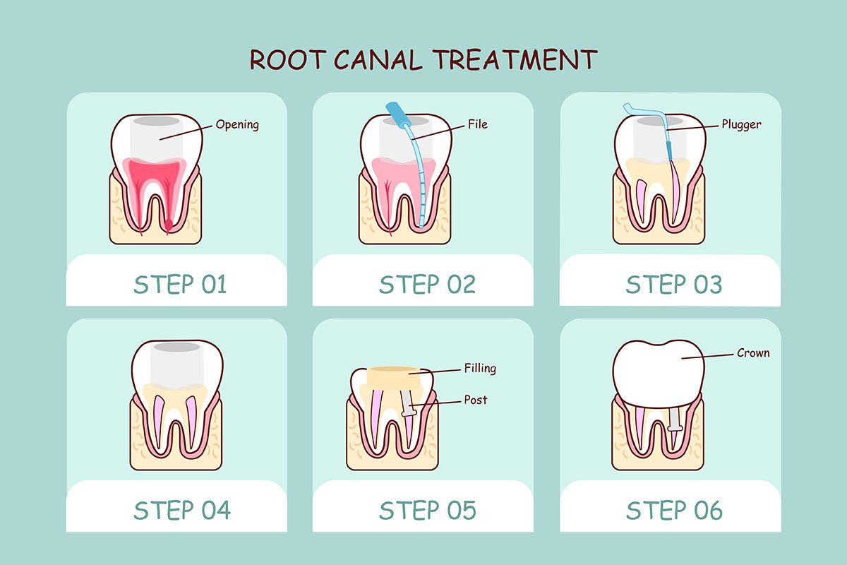 Dental Office TX 78368